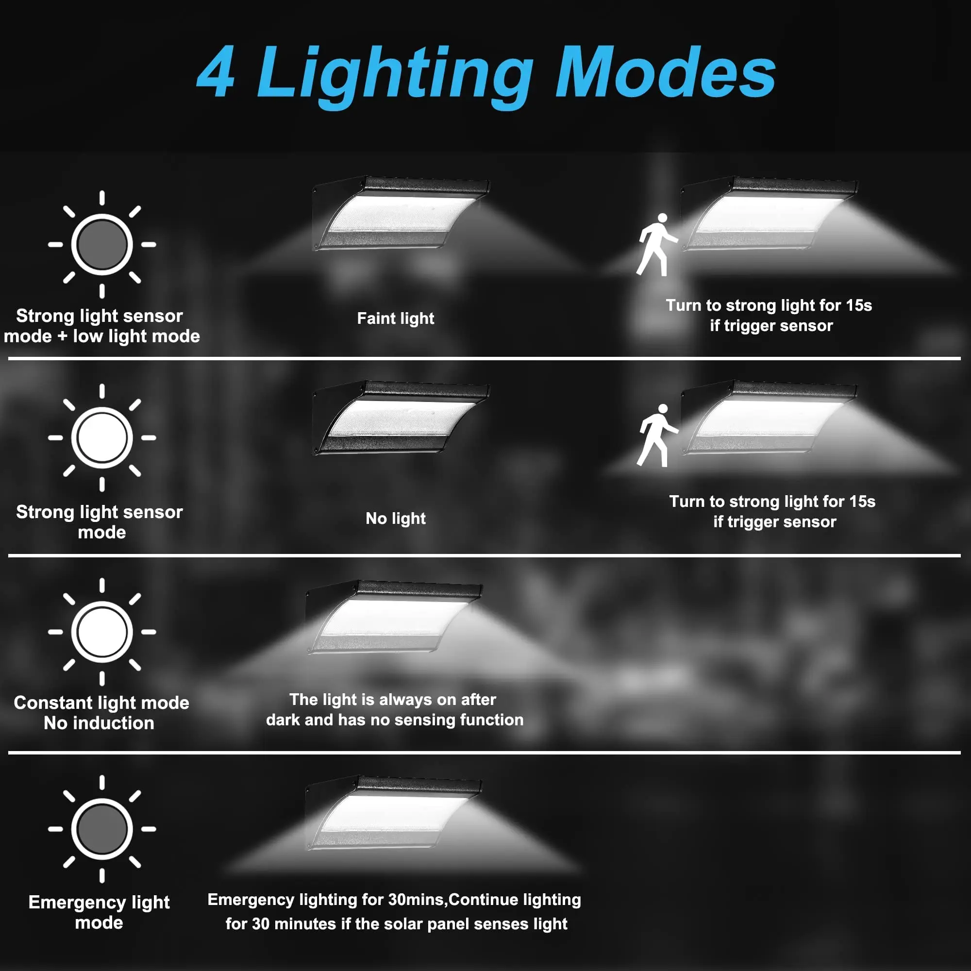 60/48Led Ngoài Trời Năng Lượng - đánh giá và giá Outdoor Lighting With Outlet