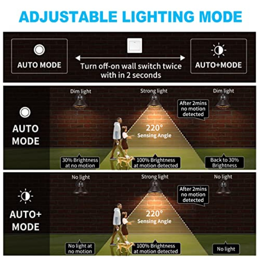 2 Pack Motion Sensor Outdoor L - đánh giá và giá Wall Lighting Outdoor