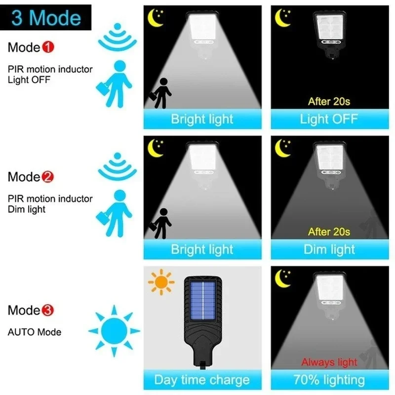 Powerful LED Solar Outdoor Cou - đánh giá và giá Wall Lighting Outdoor