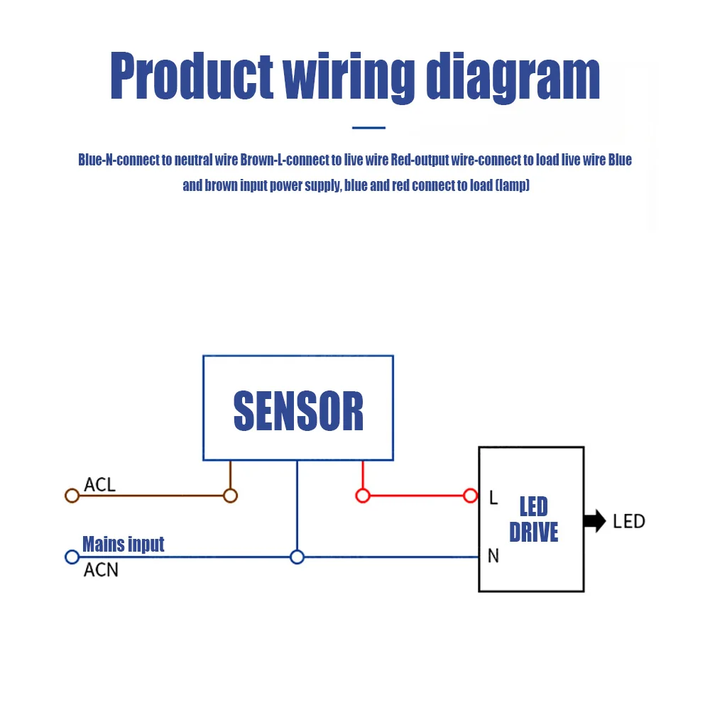 LED Motion Sensor 220V 110V Sm - đánh giá và giá Outdoor Lighting Timer Switch